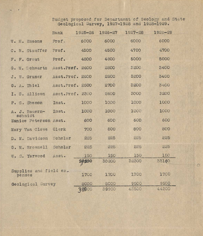 1925 department of Geology budget sheet with Peterson's appointment